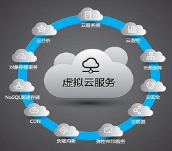 買云服務(wù)器要怎么選，怎樣才能又便宜又實用-宇眾網(wǎng)絡(luò)