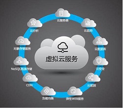 服務(wù)器遠(yuǎn)程訪問(wèn)及控制