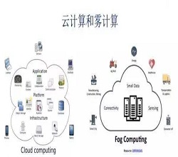 什么是邊緣計算？什么是霧計算？