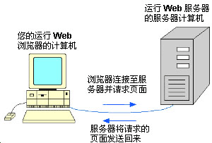 什么樣的服務器才適合推流和拉流？宇眾網(wǎng)絡(luò)科技服務器