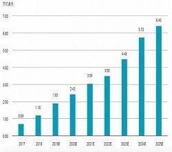 “0到1”原始創(chuàng)新，人工智能、云計算等迎政策重大利好