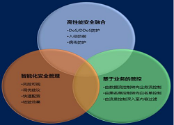 手游服務(wù)器給網(wǎng)游企業(yè)帶來(lái)的優(yōu)勢(shì)你知多少？