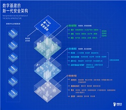 山東?。盒陆〝?shù)據(jù)中心PUE不高于1.3