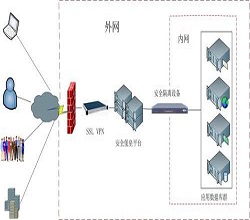 服務器外網(wǎng)無法訪問怎么解決呢-宇眾網(wǎng)絡科技