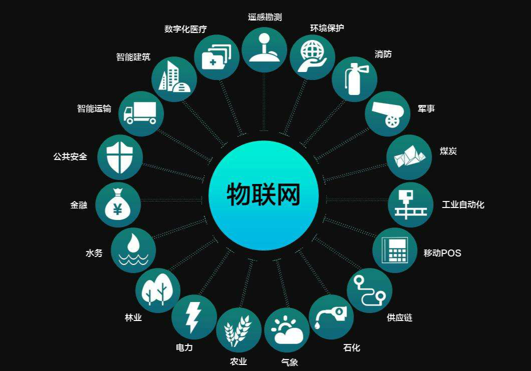 物聯(lián)網(wǎng)服務(wù)器直接租用好嗎？