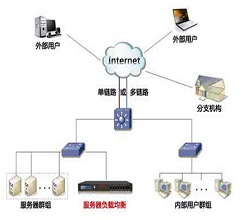 高并發(fā)環(huán)境下服務(wù)器該如何優(yōu)化進(jìn)行？宇眾網(wǎng)絡(luò)科技服務(wù)器租用