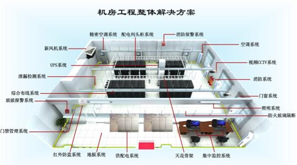 你知道IDC機房建設(shè)步驟是怎么樣的-宇眾網(wǎng)絡(luò)